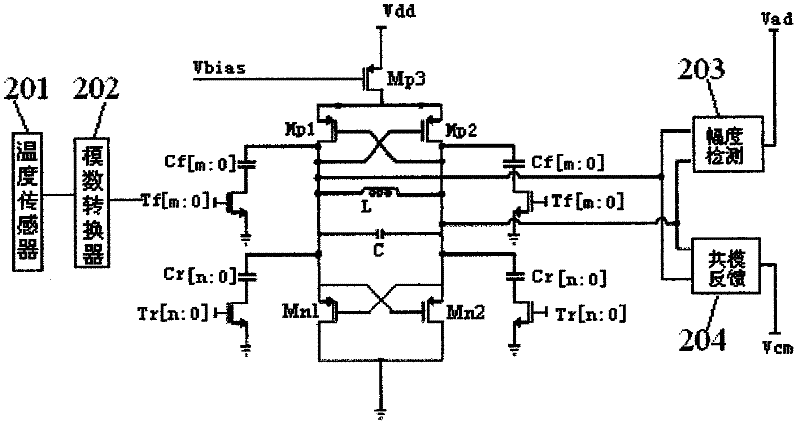 Clock generating method and clock generating circuit for CMOS (complementary metal oxide semiconductor) without crystal oscillator