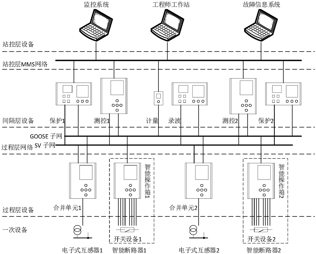 Signal transmission clock synchronization compensation method for four-break series circuit breaker