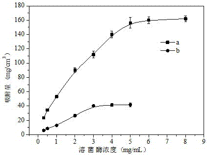 Hyperbranched immobilized metal affinity chromatography stationary phase and preparation method thereof