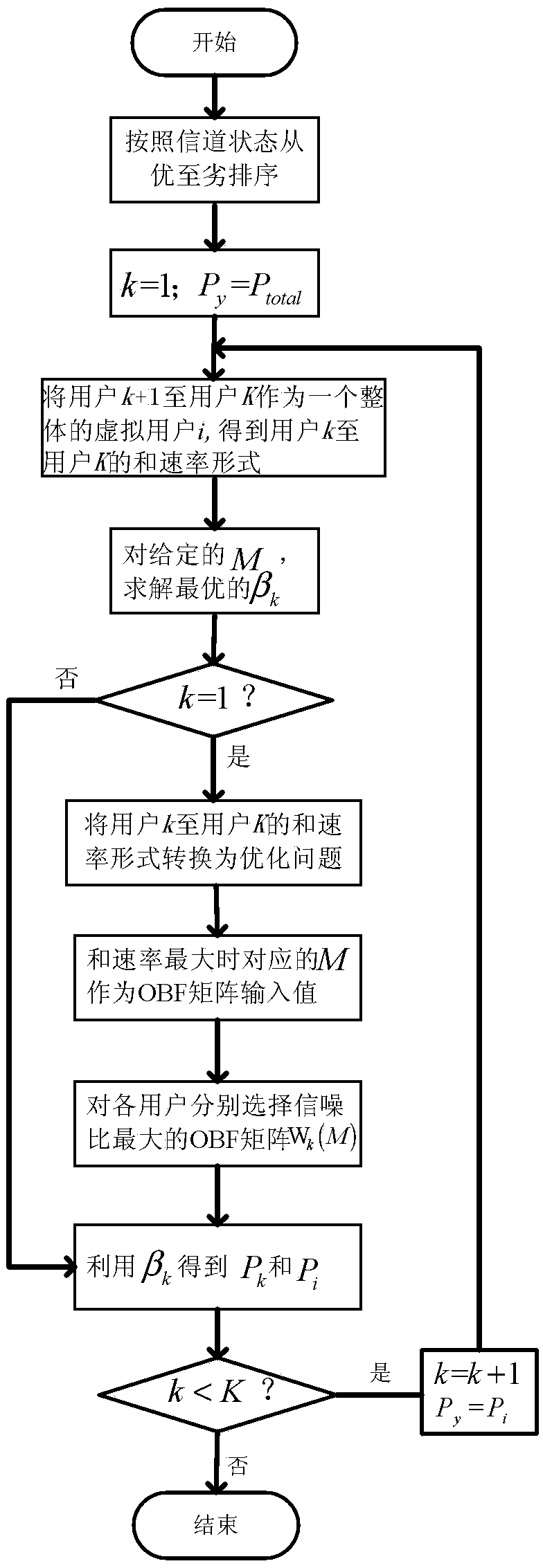 Multi-weighted opportunity beamforming system and method based on joint optimal power allocation