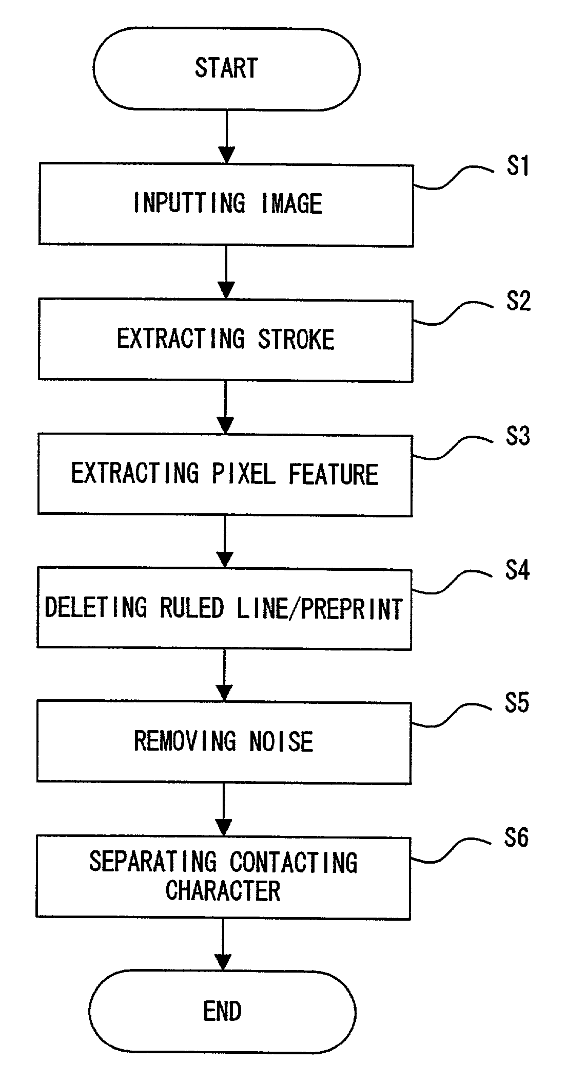 Image processing apparatus and method generating binary image from a multilevel image