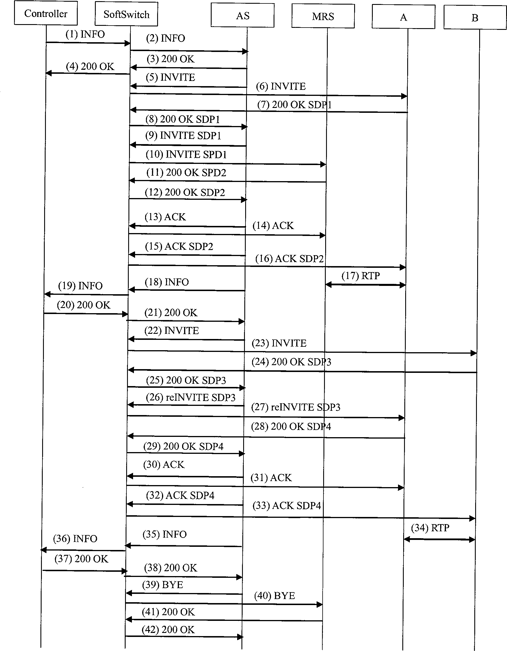 Method and system for implementing call making service