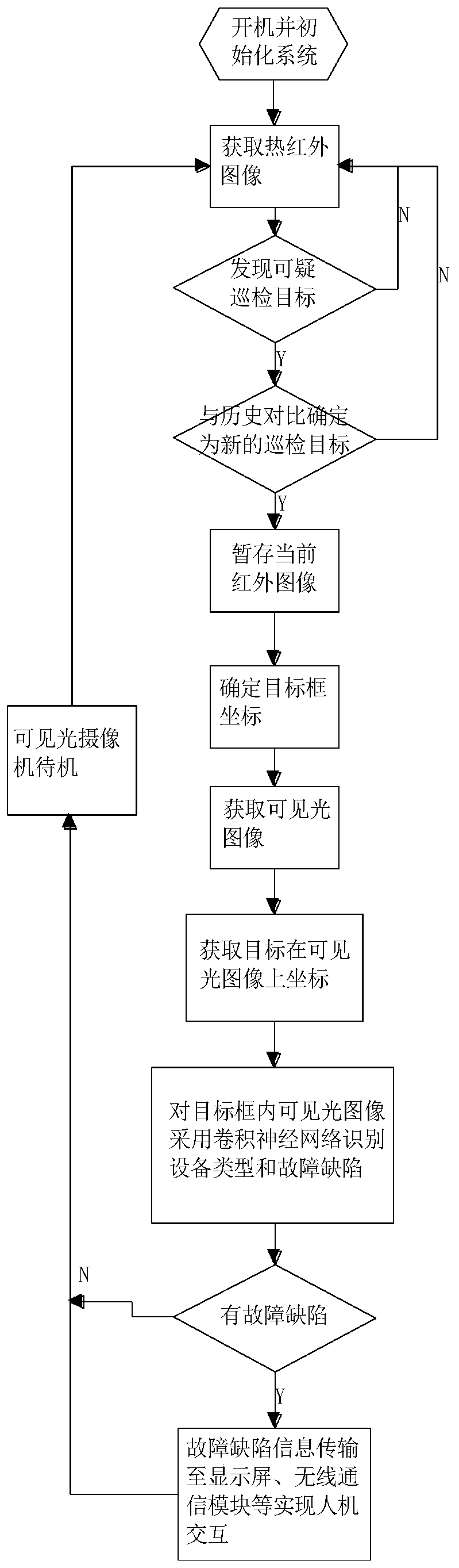 Neural network system and method suitable for portable power inspection