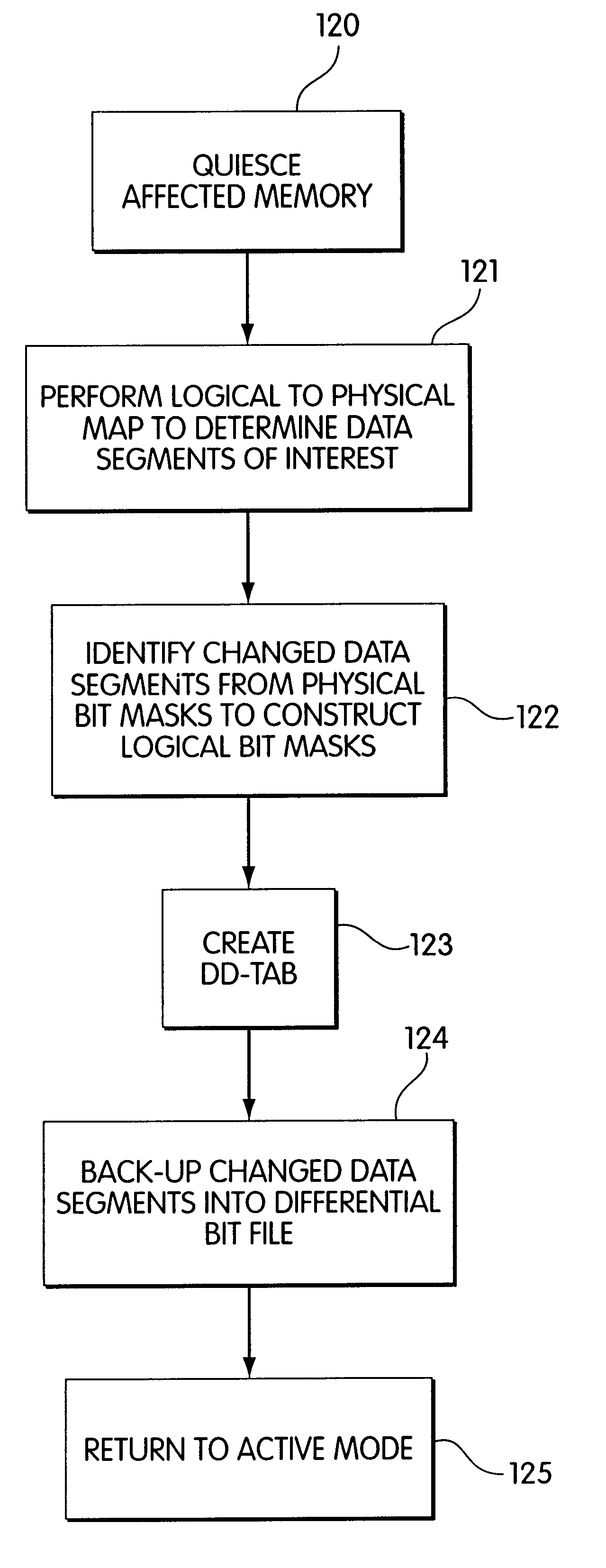 Method and apparatus for differential backup in a computer storage system