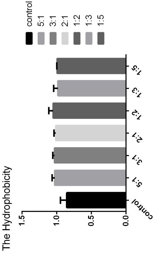 Preparation method of hydrophobic self-cleaning spray