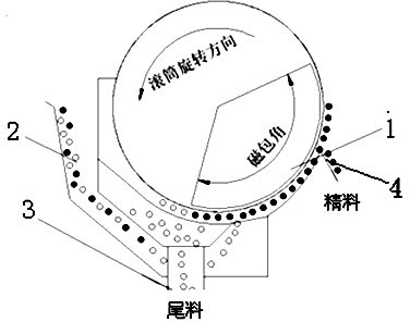 Permanent magnet pulley of grinding wheel ash magnetic separator