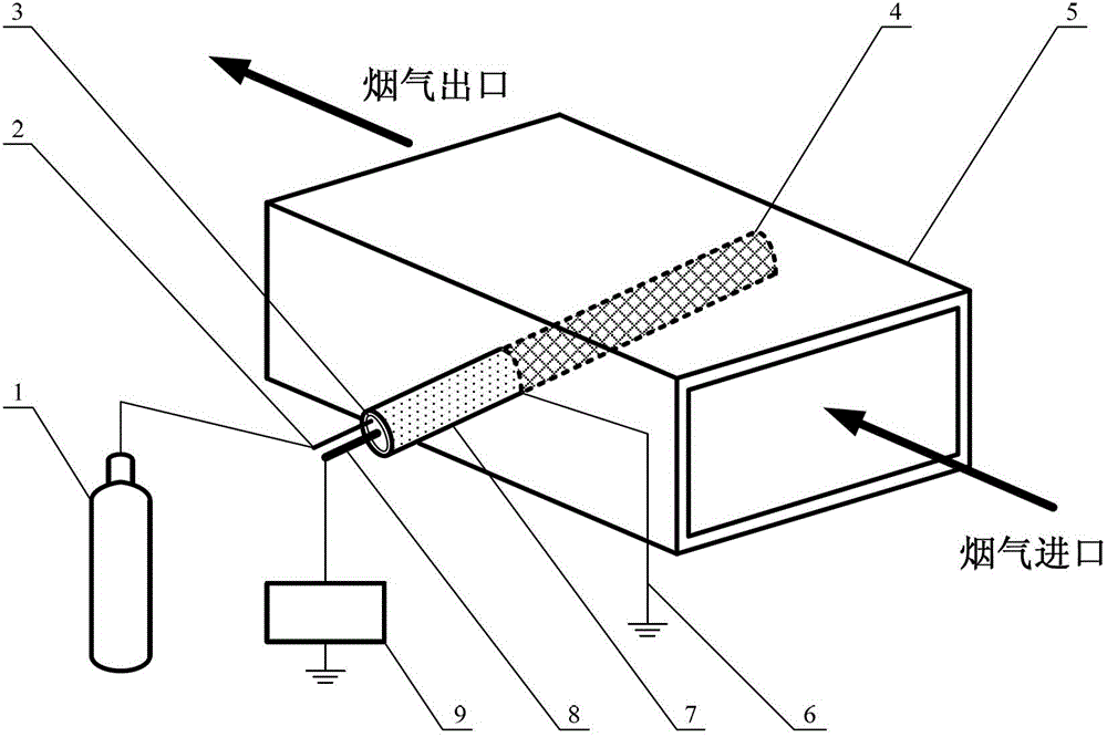 A device and method for removing zero-valent mercury in flue gas by in-situ discharge activation oxidation