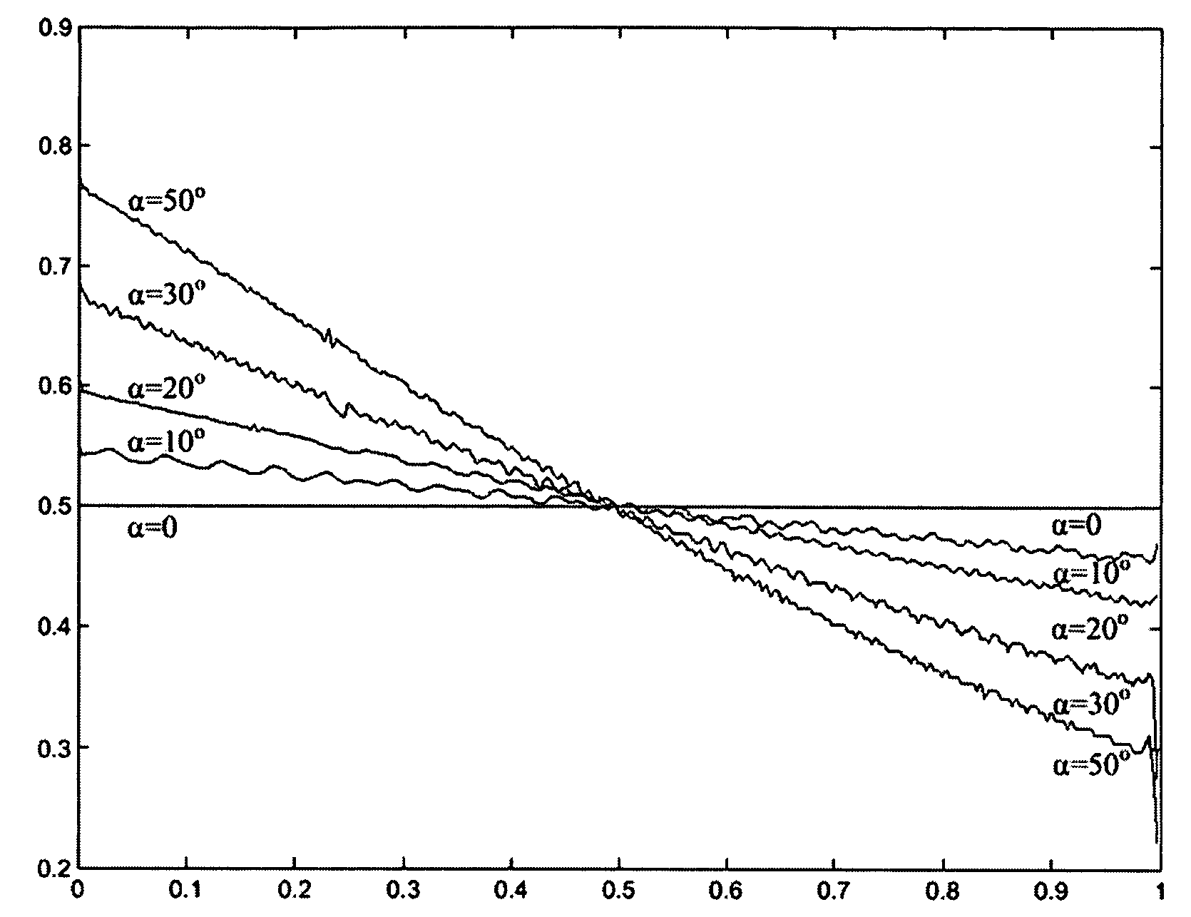 System and process for optimal texture map reconstruction from multiple views