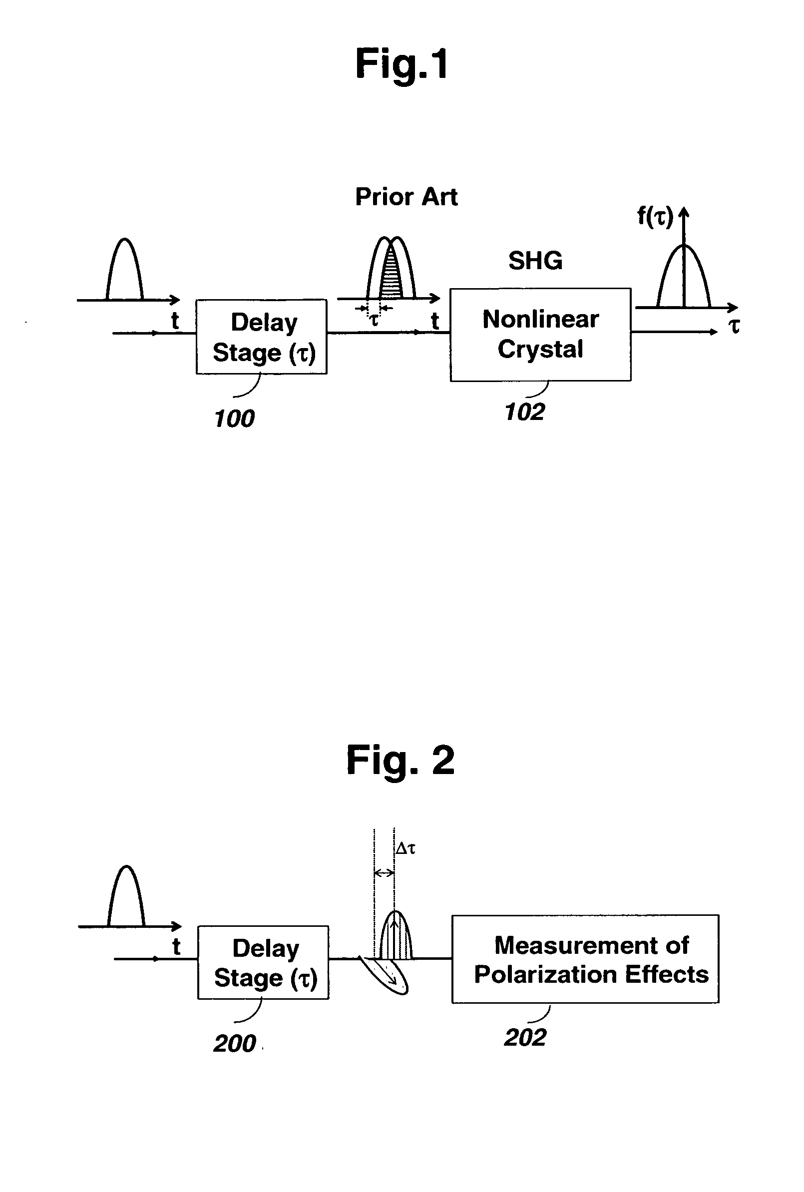 Autocorrelation Technique Based on Measurement of Polarization Effects of Optical Pulses