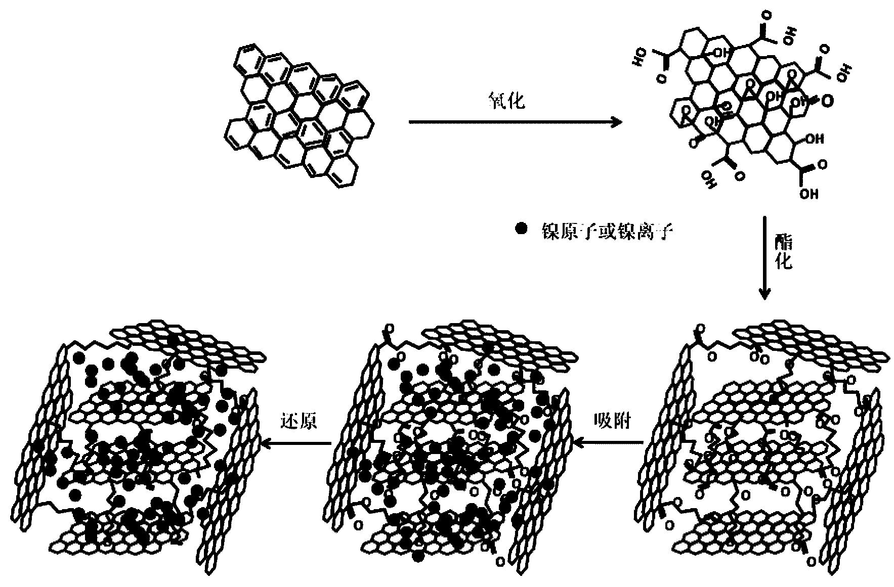 Composite positive electrode material based on 3D graphene and preparation method thereof