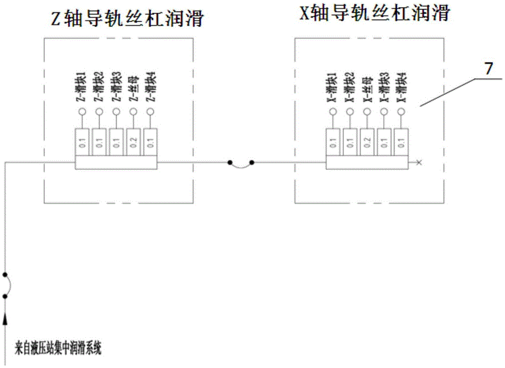 Centralized lubrication system of hydraulic station