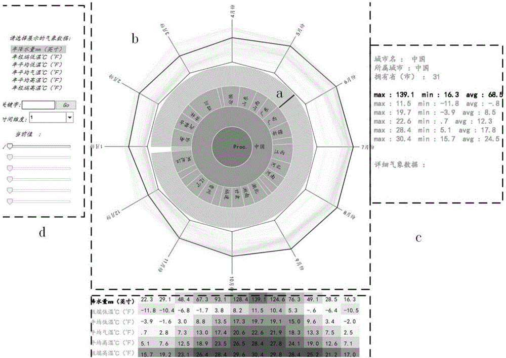Method for visualizing multi-dimensional hierarchies on basis of radial layout