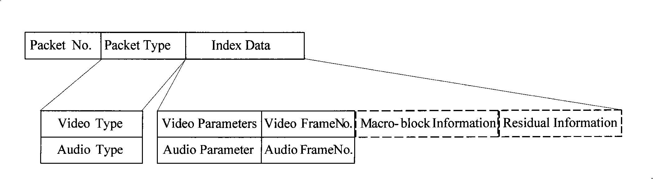 Monitoring method for multimedia data based on index