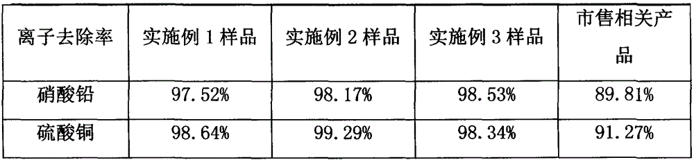 Preparation method of chelating agent