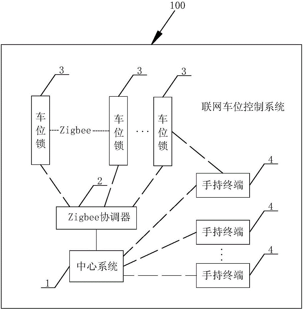 Networked parking space control system and method
