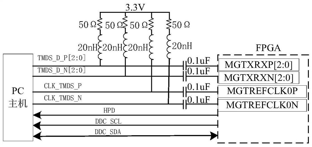HDM-to-eDP interface conversion device and interface conversion method based on an FPGA
