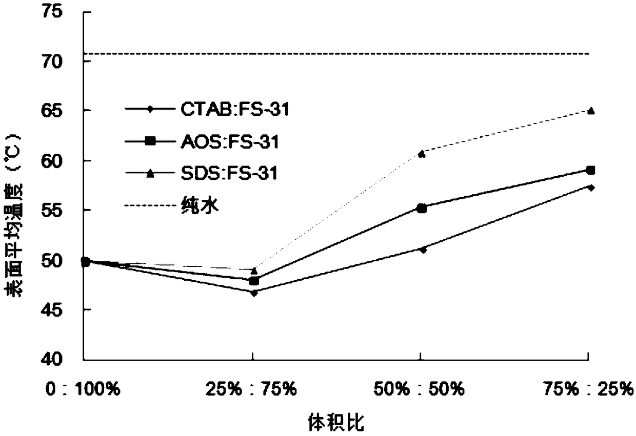 A method for enhancing heat transfer performance of spray cooling