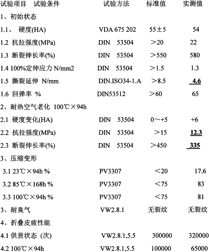 Heat-resistant natural rubber and preparation method thereof