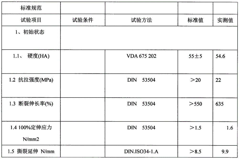 Heat-resistant natural rubber and preparation method thereof