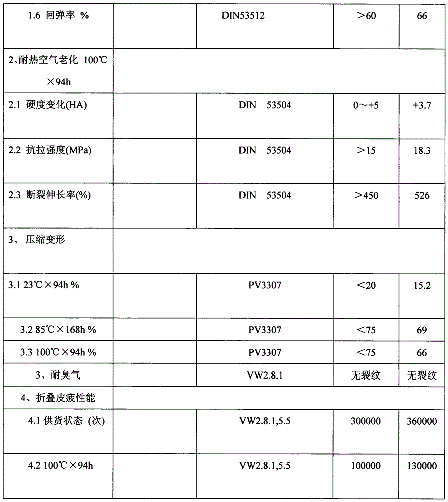 Heat-resistant natural rubber and preparation method thereof