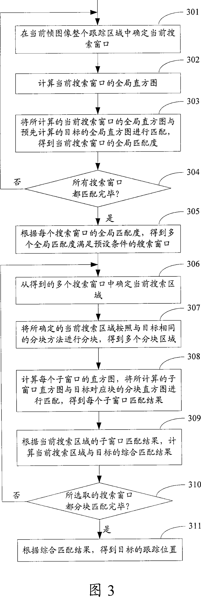 Image tracking method and system thereof