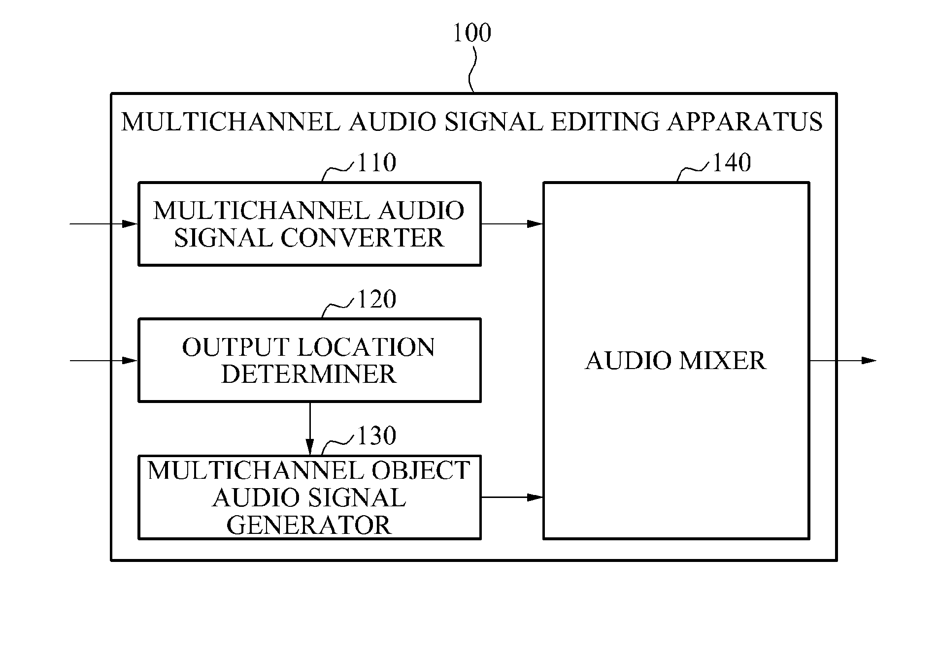 Apparatus and method for editing multichannel audio signal