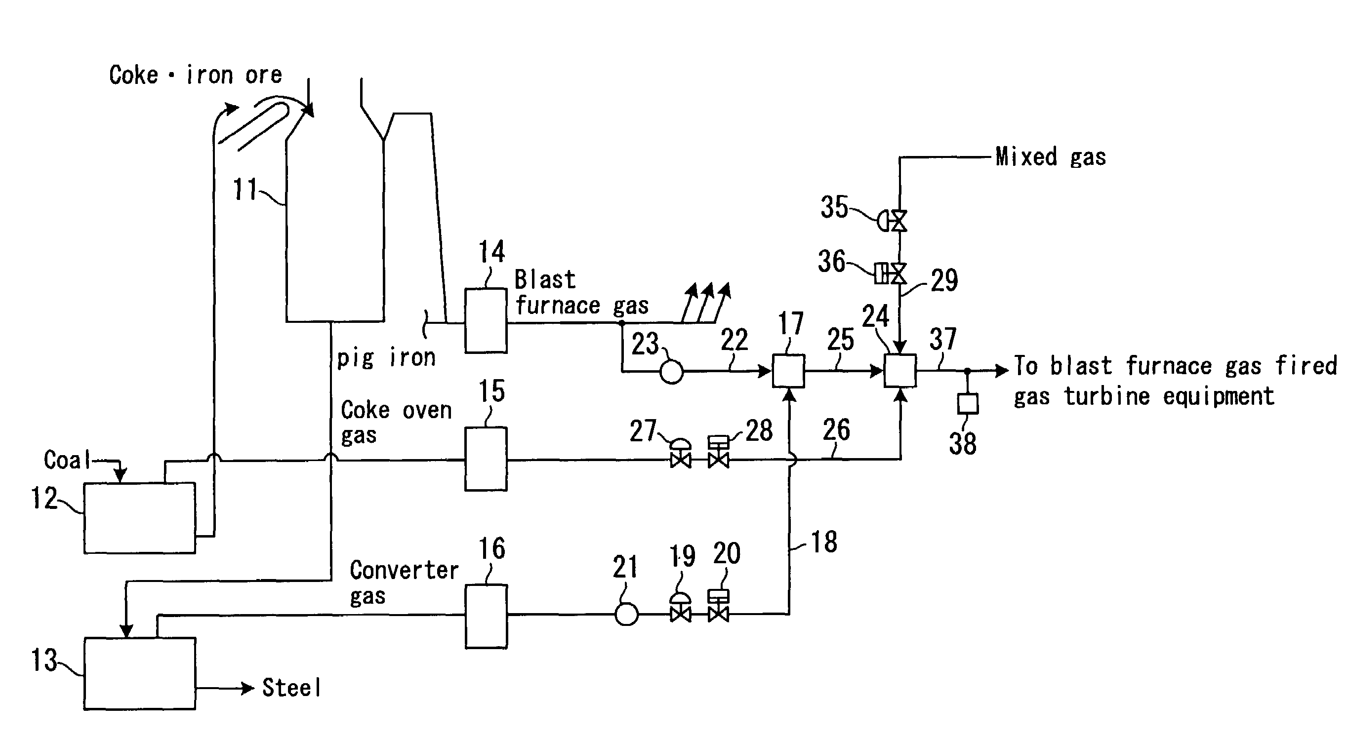 Fuel gas calorie control method and device