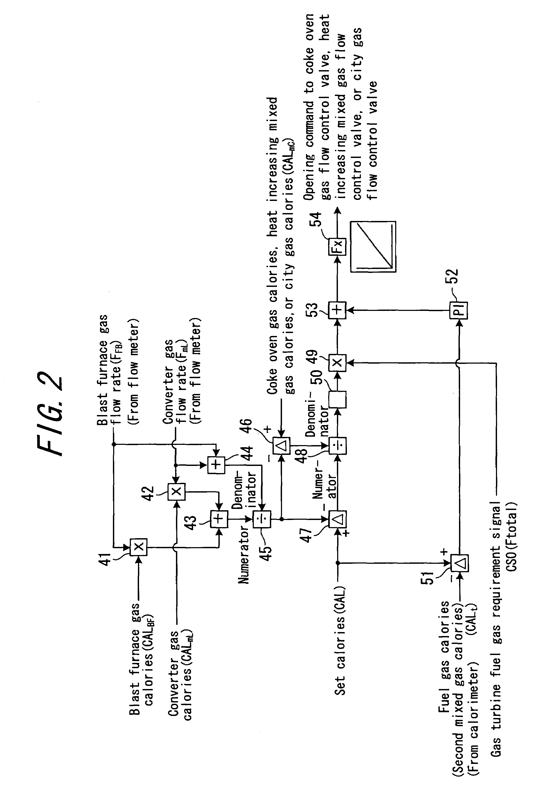 Fuel gas calorie control method and device