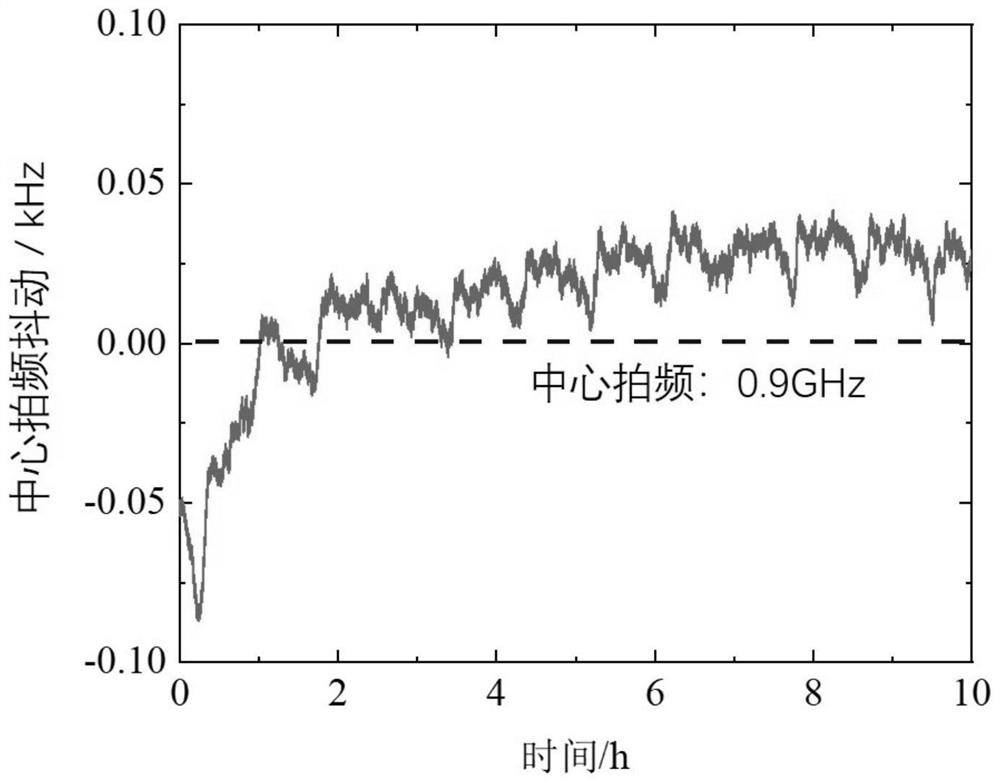 Self-adaptive beat frequency locking system of fiber laser