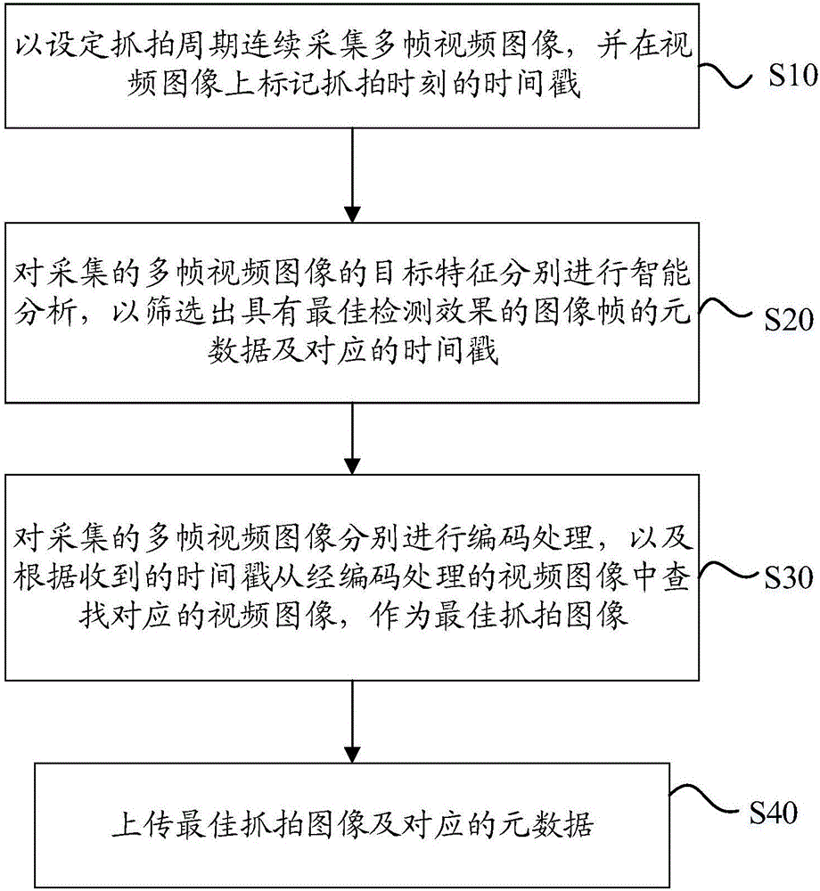 Video snapshot method based on memory coding mechanism and video snapshot device thereof