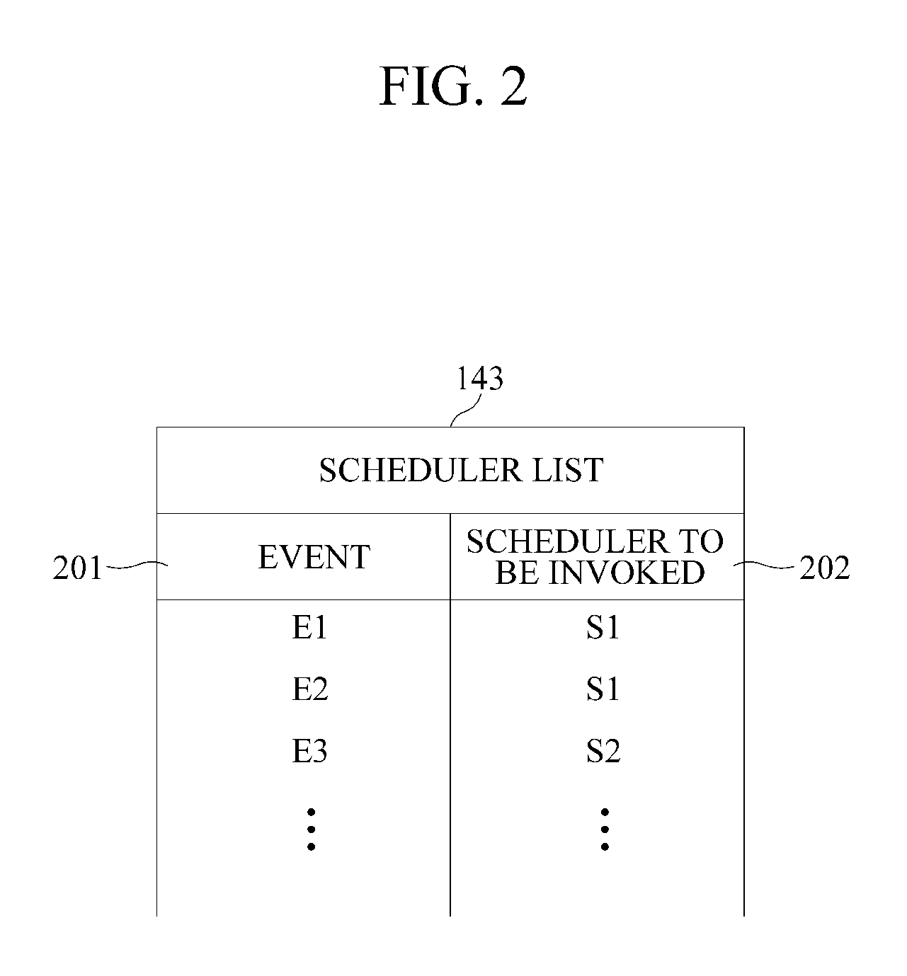 Ordering tasks scheduled for execution based on priority and event type triggering the task, selecting schedulers for tasks using a weight table and scheduler priority