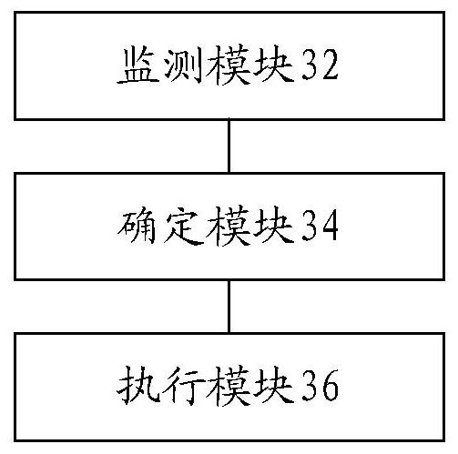 Wireless distribution network method and device, storage medium and processor