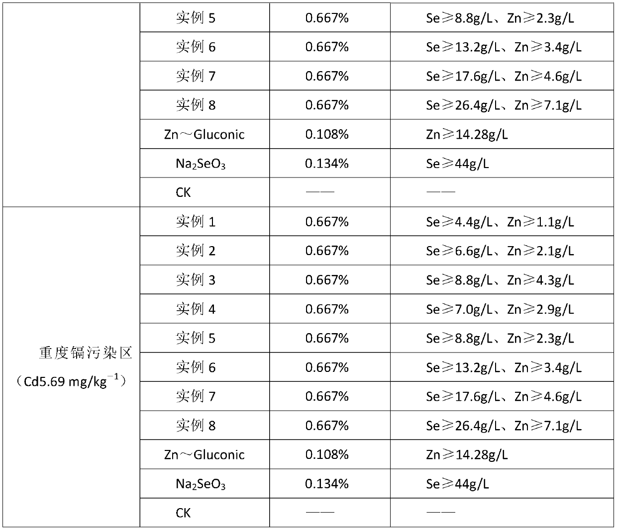 Amino-acid-containing selenium-rich cadmium reduction leaf fertilizer and use method