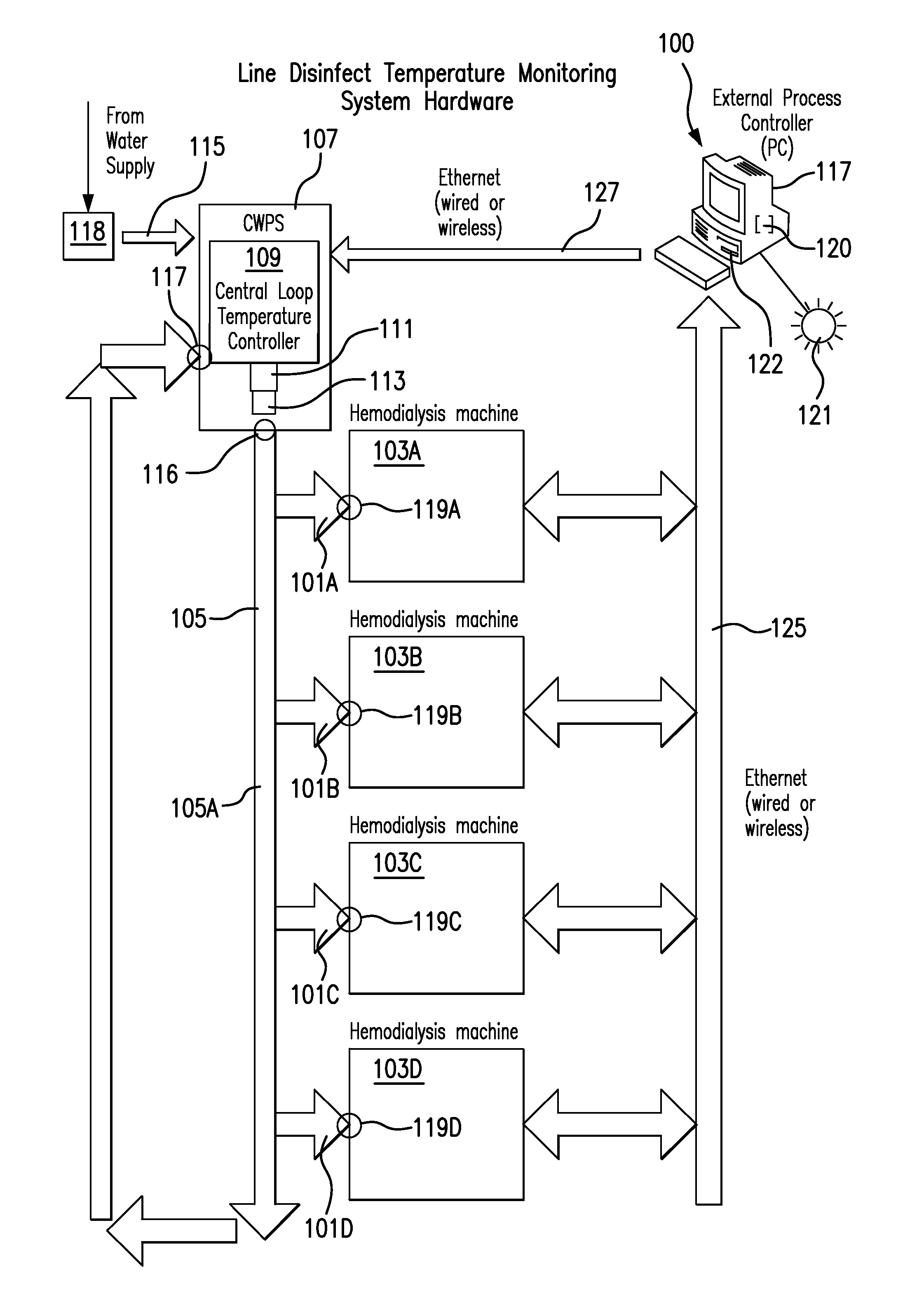 Method and system for inlet temperature monitoring for centralized heat disinfection of dialysis machine inlet lines