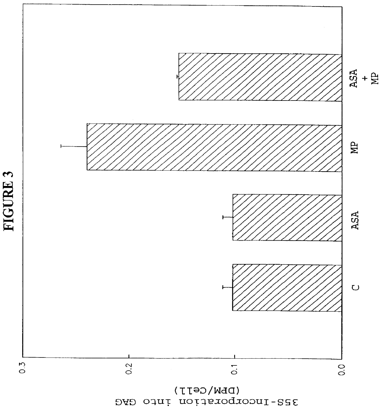 Method and pharmaceutical composition for chondrostimulation with a prostaglandin (e.g. misoprostol) and TGF- beta , optionally in combination with IGF-1