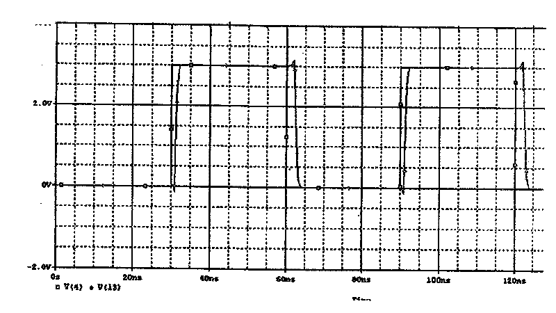 System for on-chip testing clock signal dither