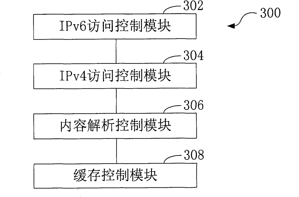 Method, device and server for providing ipv4 content supporting ipv6
