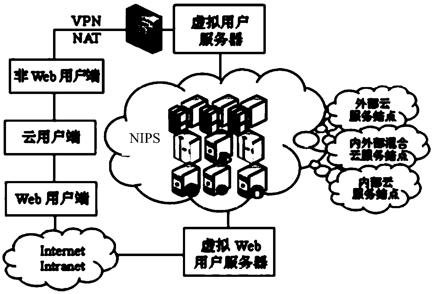 Cloud-based intelligent security defense system and defense method