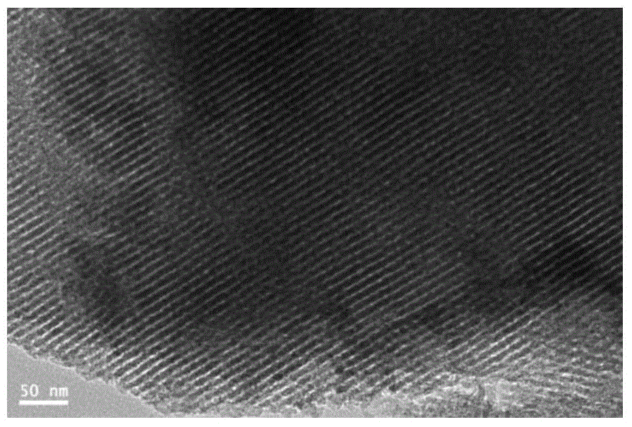 Preparation method of ordered mesoporous carbon material