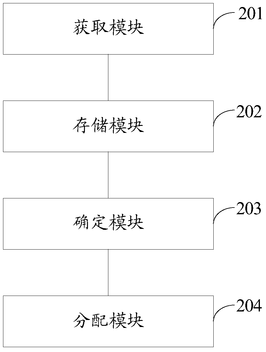 Transaction operation control method and device