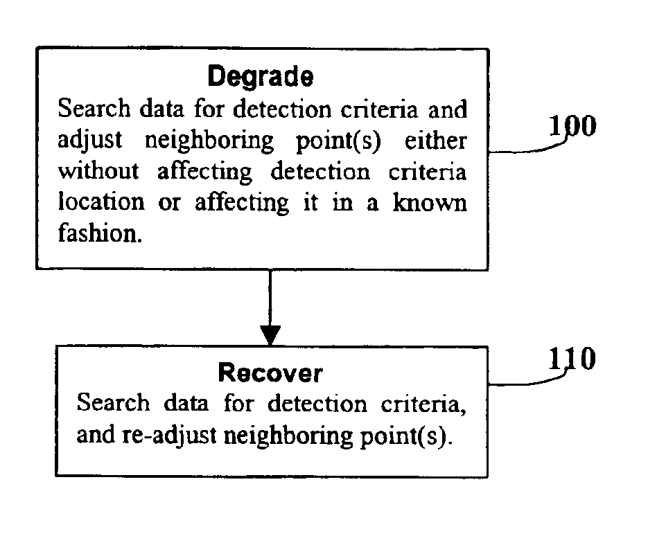 Recoverable digital content degradation: method and apparatus