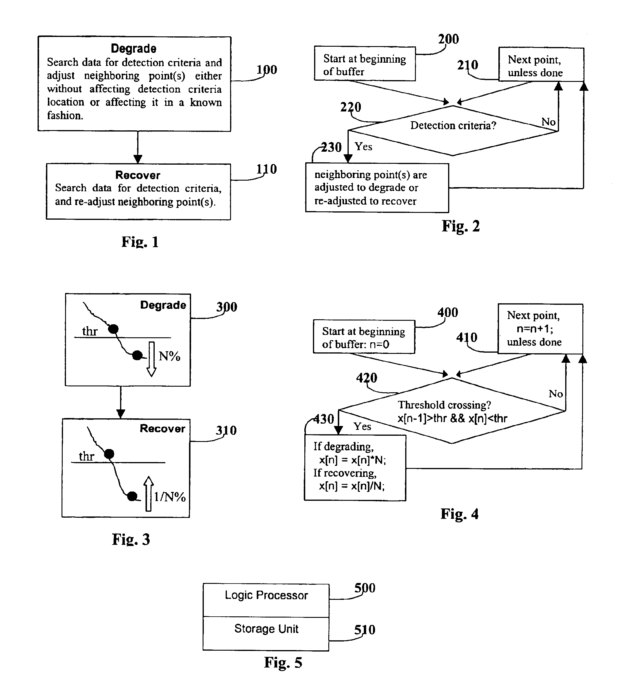 Recoverable digital content degradation: method and apparatus