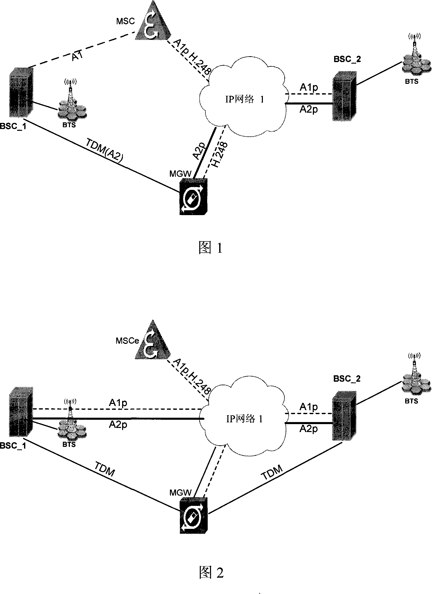 Mixed connection method for base station and core network