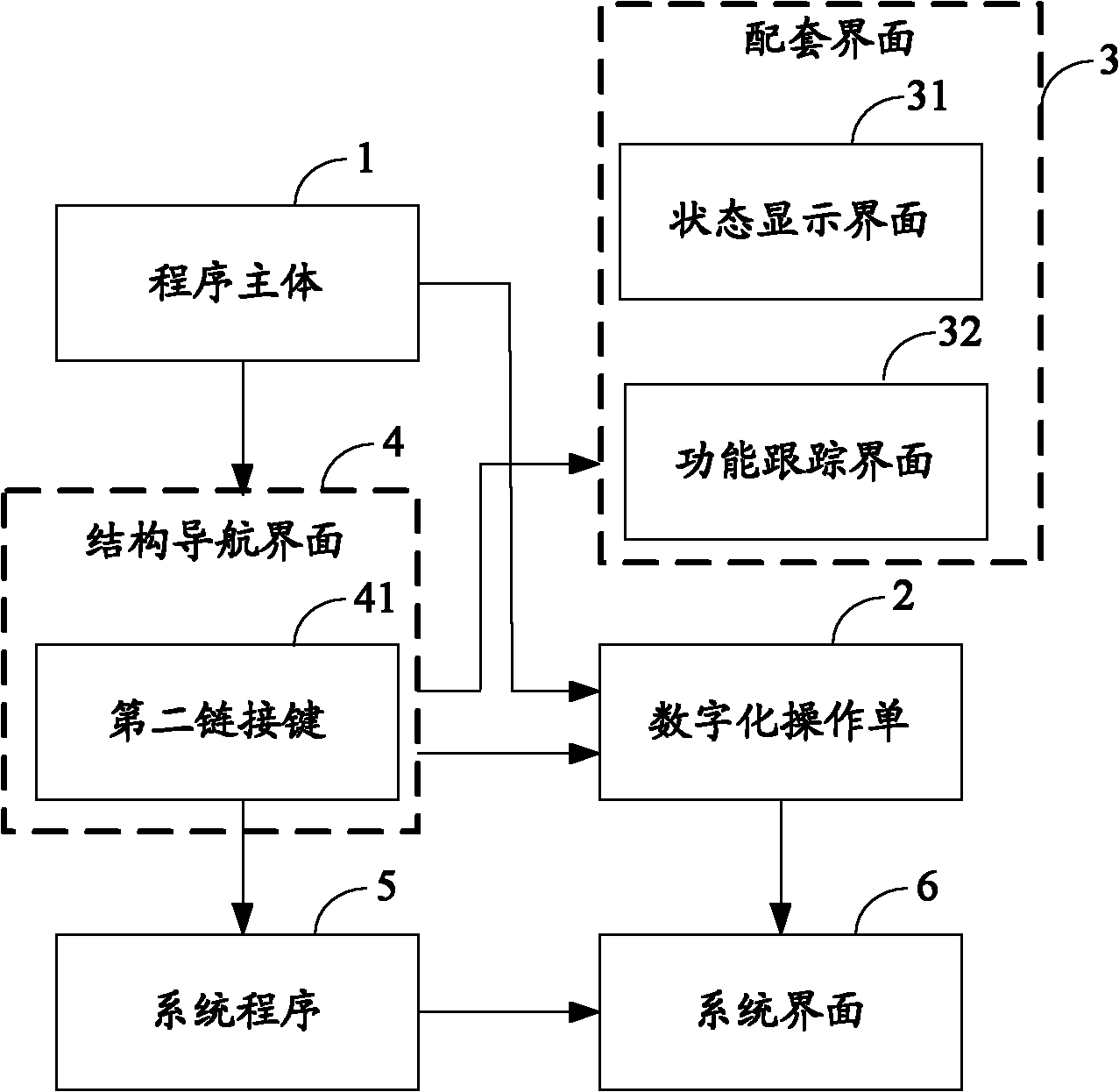 Method and system for digitalizing overall grogram of nuclear power plant and digital control system (DCS) control system