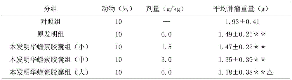 Chinese medicinal enteric-coated capsule for middle and advanced stage tumors and chronic hepatitis B and preparation method thereof