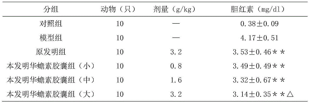 Chinese medicinal enteric-coated capsule for middle and advanced stage tumors and chronic hepatitis B and preparation method thereof