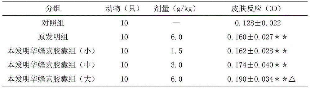 Chinese medicinal enteric-coated capsule for middle and advanced stage tumors and chronic hepatitis B and preparation method thereof