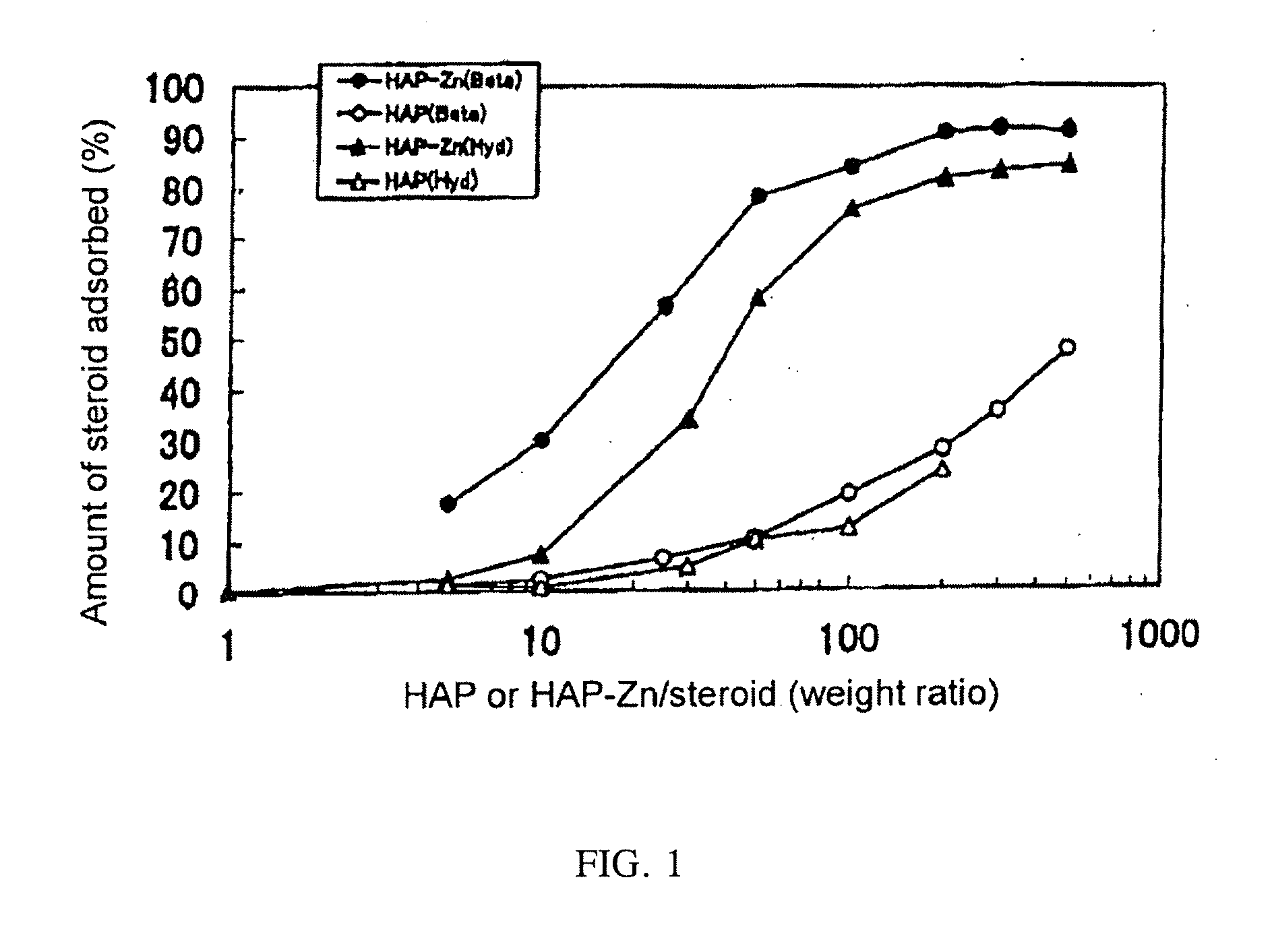 Drug-containing sustained release microparticle, process for producing the same and preparation containing the microparticle