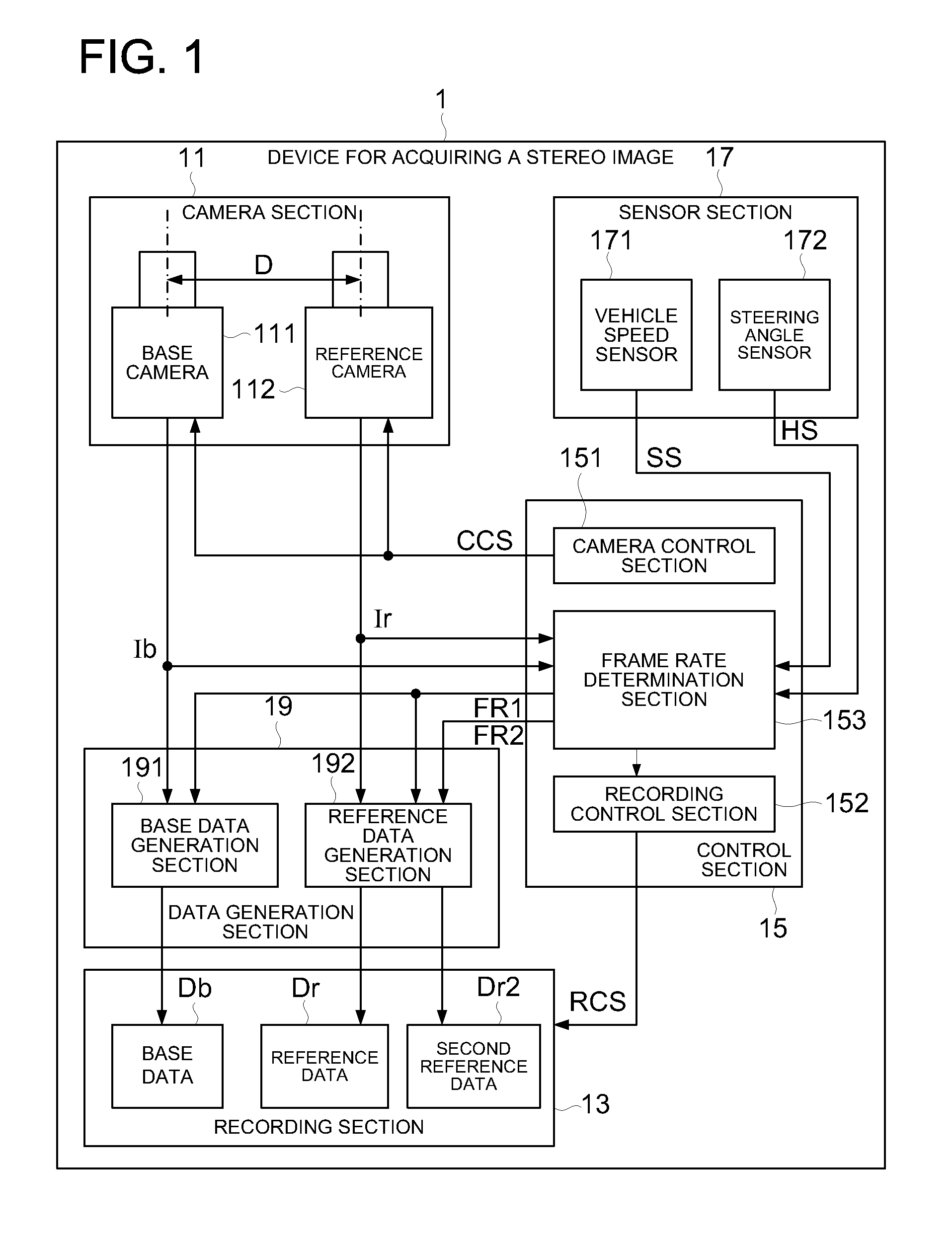 Device for acquiring stereo image