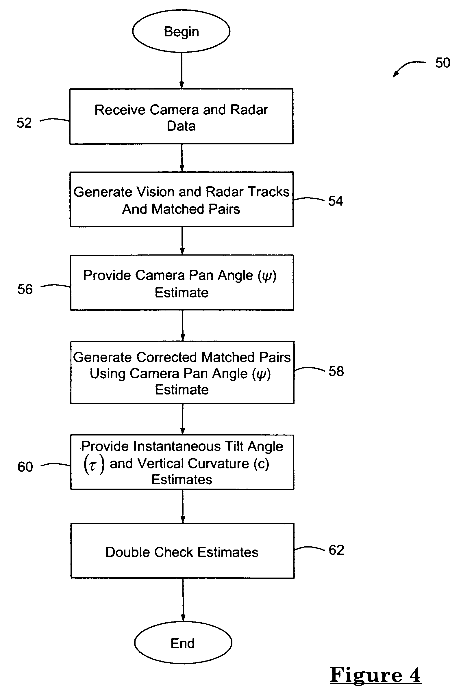 Method for estimating unknown parameters for a vehicle object detection system